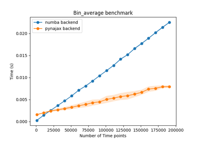 bin_average