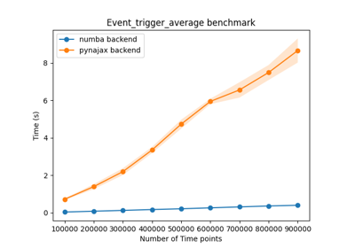 event_trigger_average