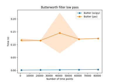 filtering