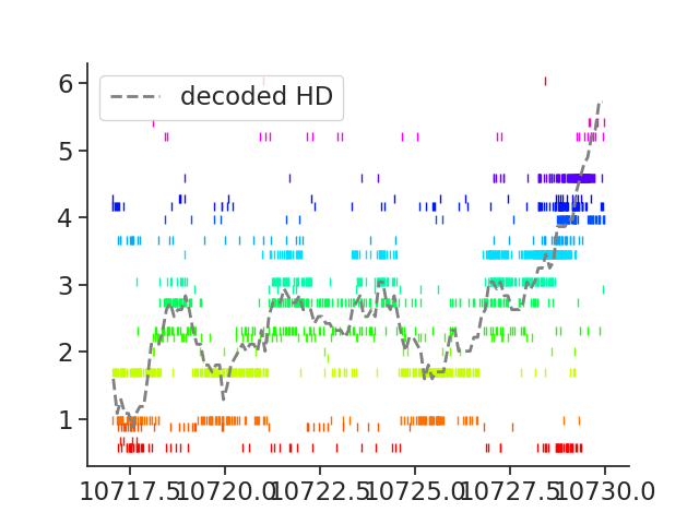 tutorial HD dataset