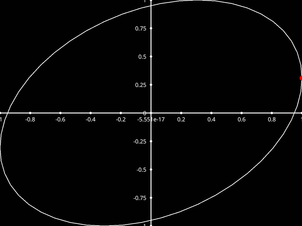 plot_x_vs_y