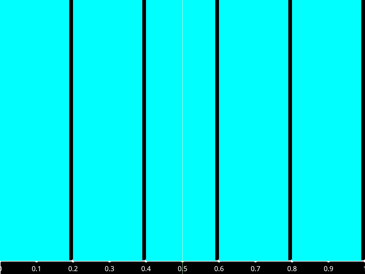 IntervalSet Image
